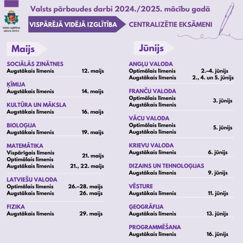 Valsts pārbaudes darbu 2024./2025. mācību gadā grafiks