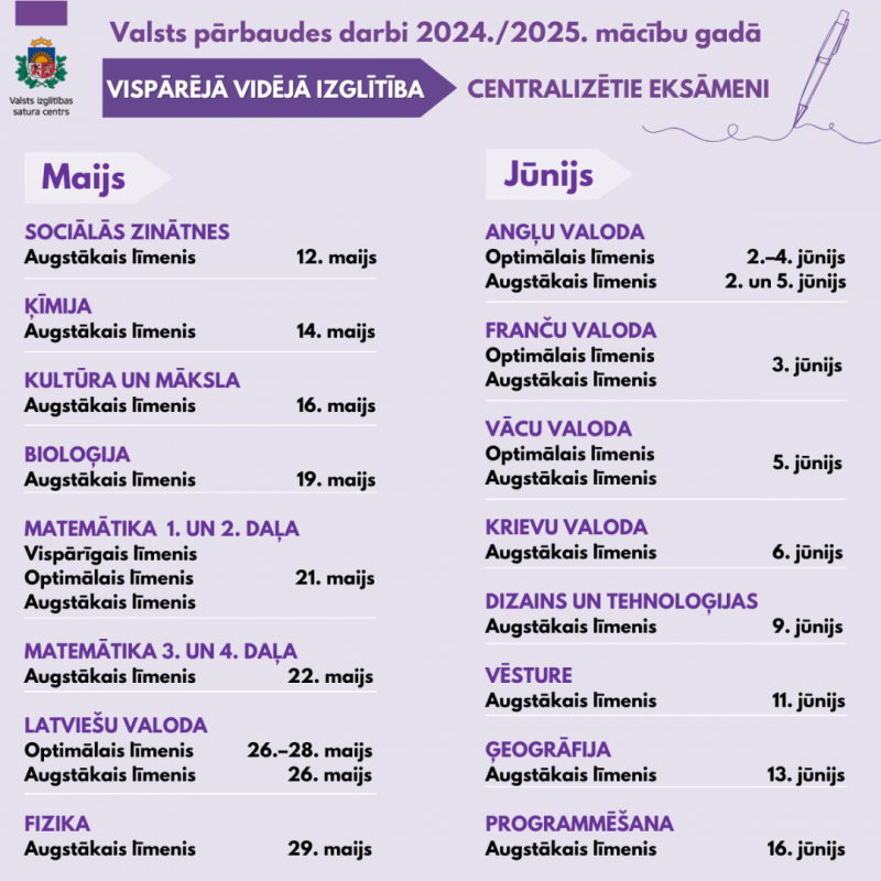 Valsts pārbaudes darbi 2024./2025. mācību gadā - vispārējā vidējā izglītība