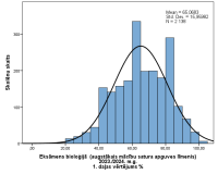 1. daļas vērtējums