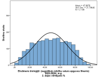 2. daļas vērtējums