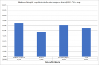 Daļu salīdzinājums