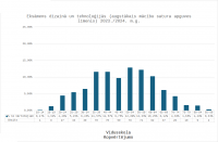 Kopvērtējums vidusskolai