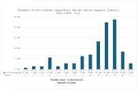 Kopvērtējums tālmācības vidusskolai