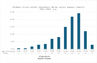 Kopvērtējums vidusskolai