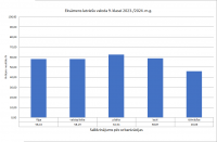 Salīdzinājums pēc urbanizācijas