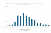 Kopvērtējums tālmācības vidusskolai