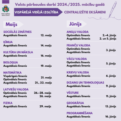 Valsts pārbaudes darbi 2024./2025. mācību gadā - vispārējā vidējā izglītība